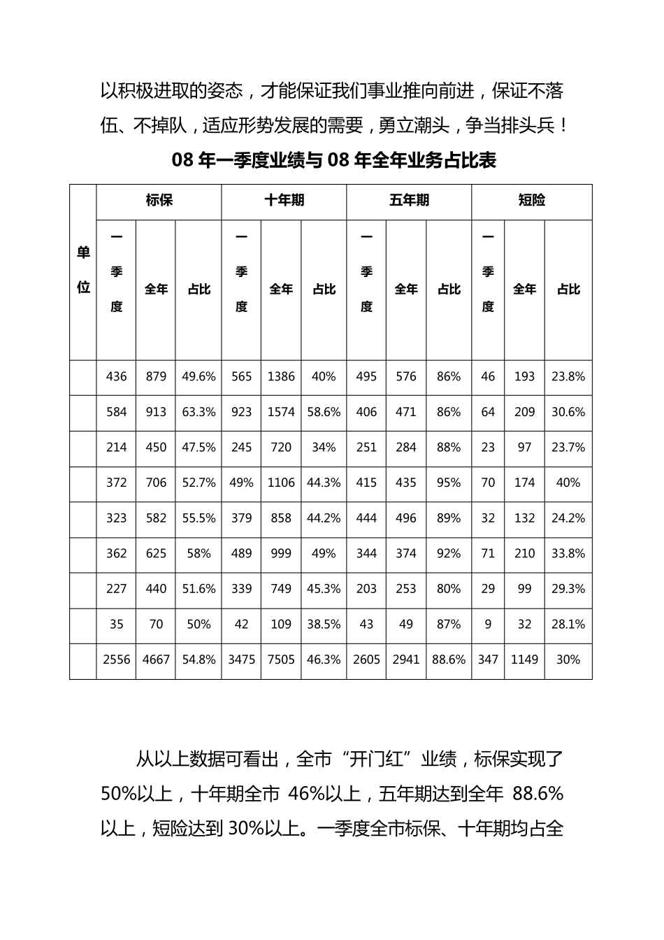 2012年保险公司开门红战役布局及举措应对范文_第2页