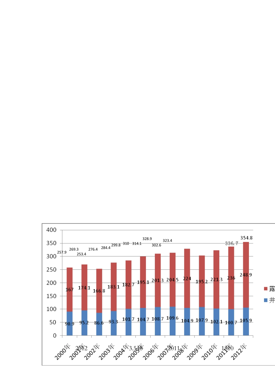 2012年俄罗斯煤炭行业综述_第3页