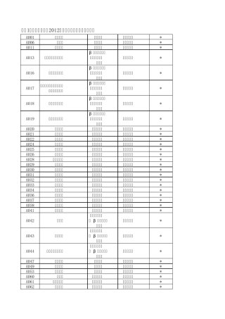 2012年全军药品网上集中采购目录
