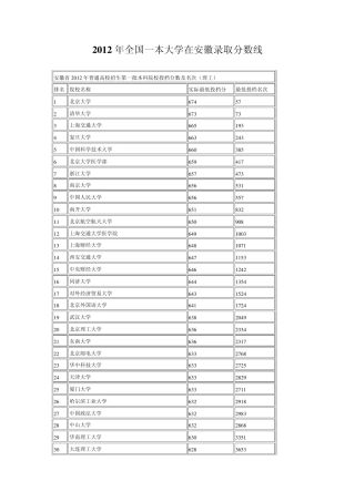 2012年全国一本大学在安徽录取分数线