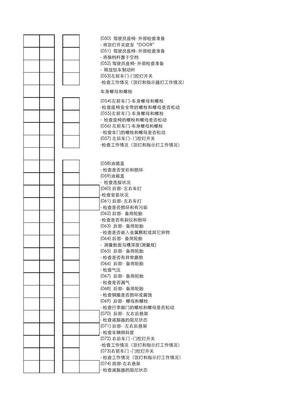 2012年全国中等职业学校“丰田杯”汽车运用与维修技能大赛团体二级维护项目作业总表_第3页