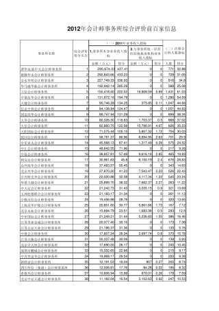 2012年全国会计师事务所百家排名