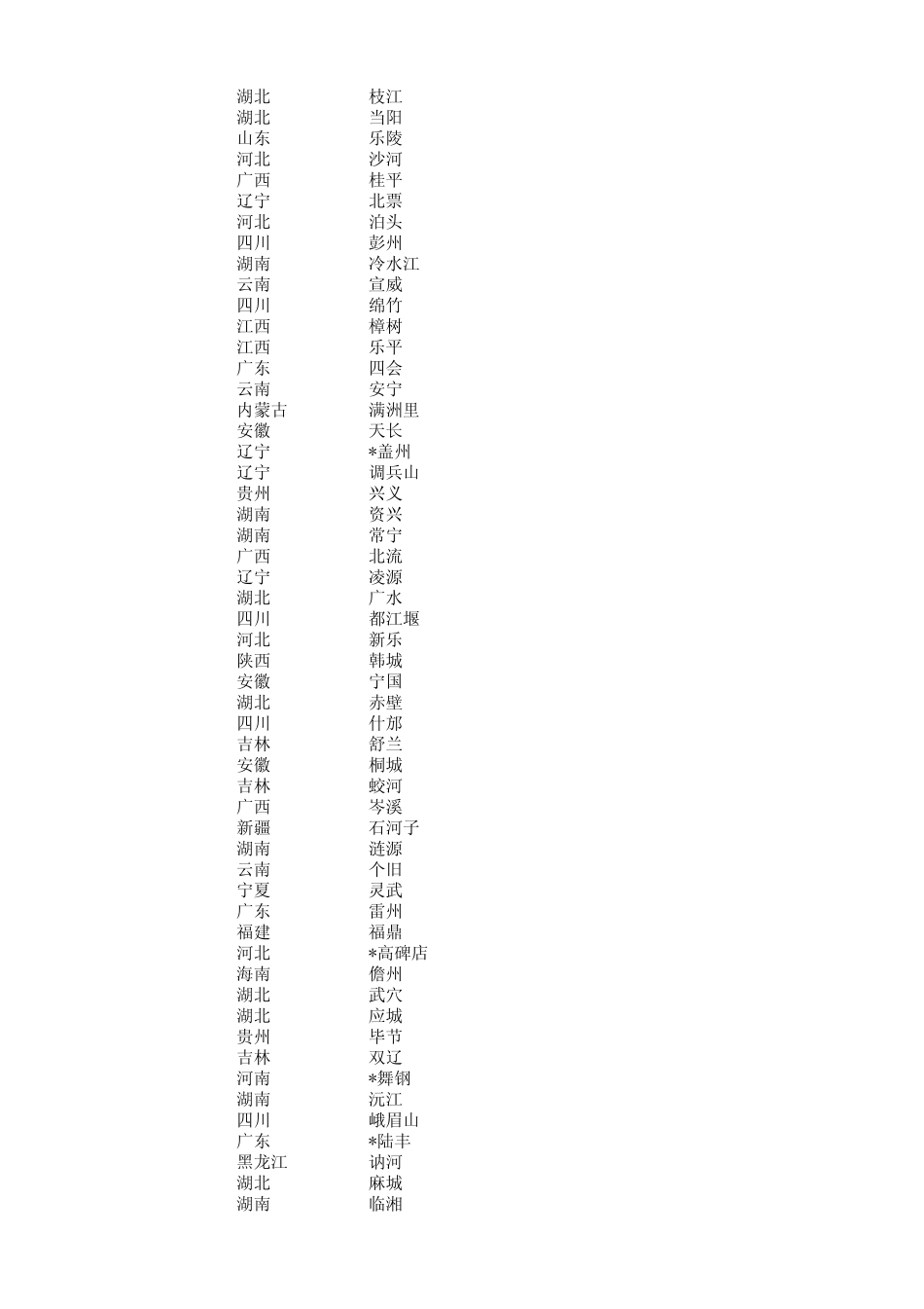 2012年全国县级市总GDP、人均GDP、人均可支配收入_第3页