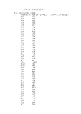 2012年全国县级市总GDP、人均GDP、人均可支配收入