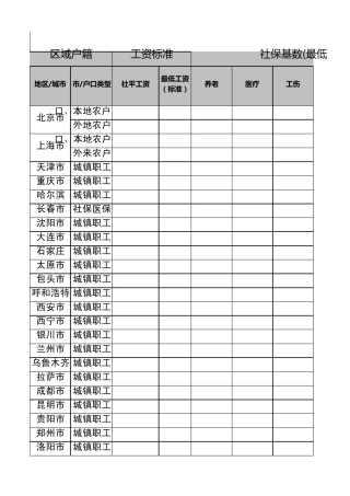 2012年全国各主要城市社保缴费比例和基数