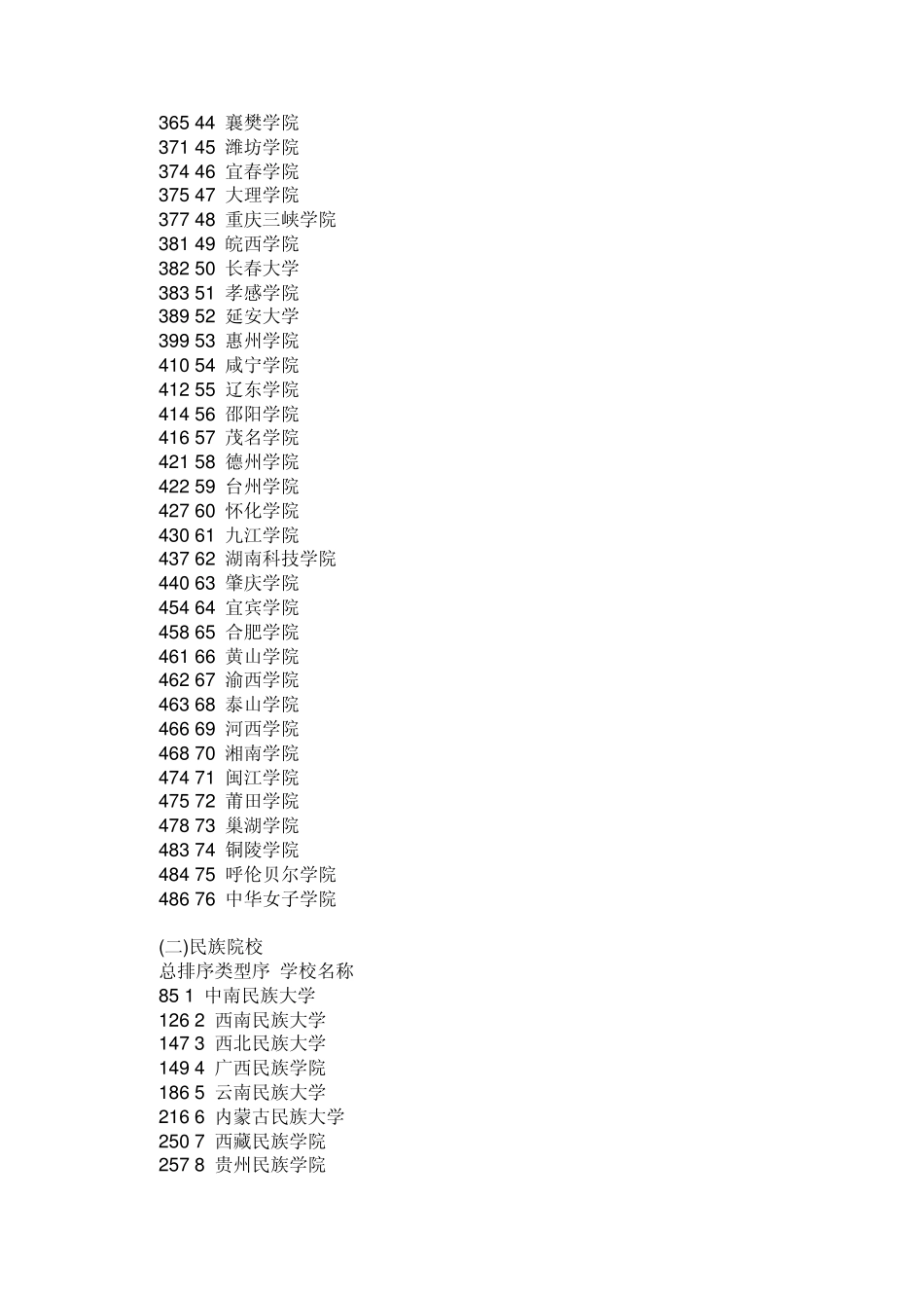 2012年全国各类二本大学排名_第2页