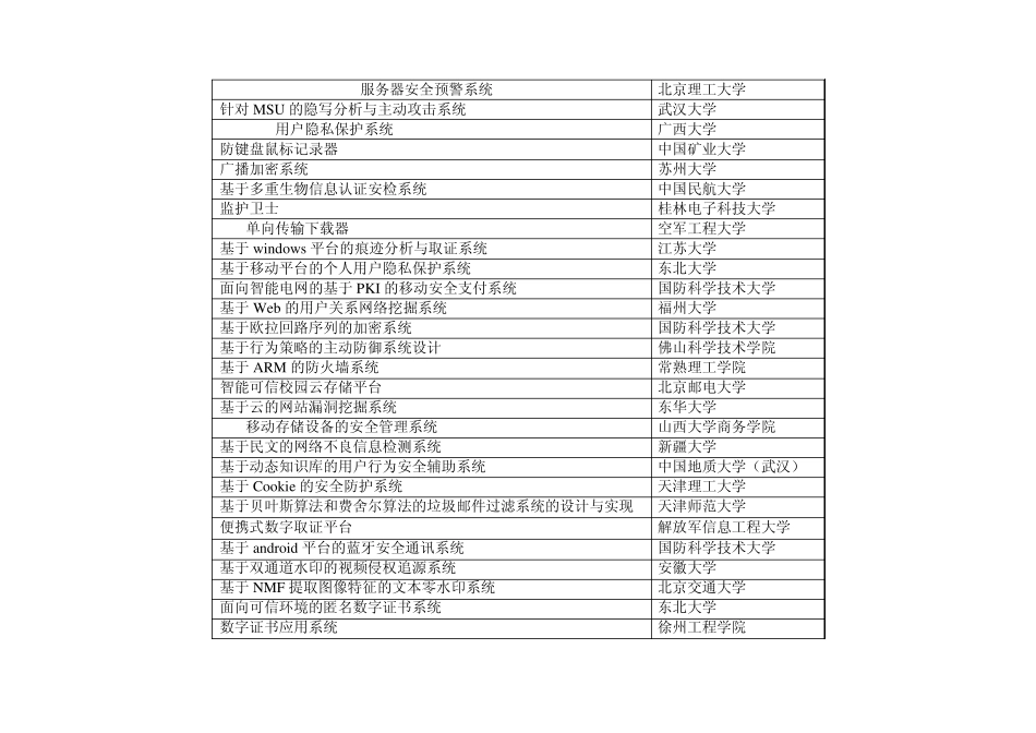2012年全国大学生信息安全竞赛获奖情况_第2页