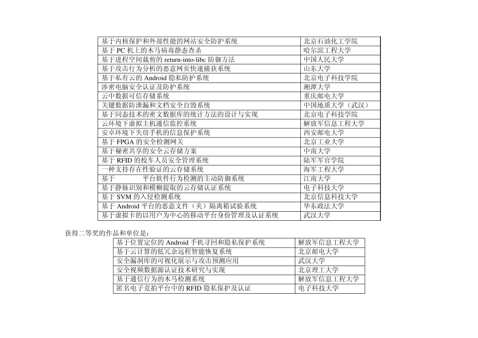 2012年全国大学生信息安全竞赛获奖情况_第3页