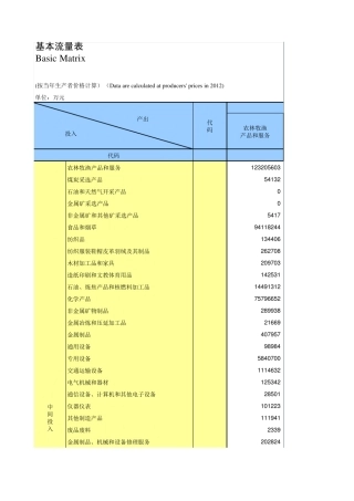 2012年全国投入产出表