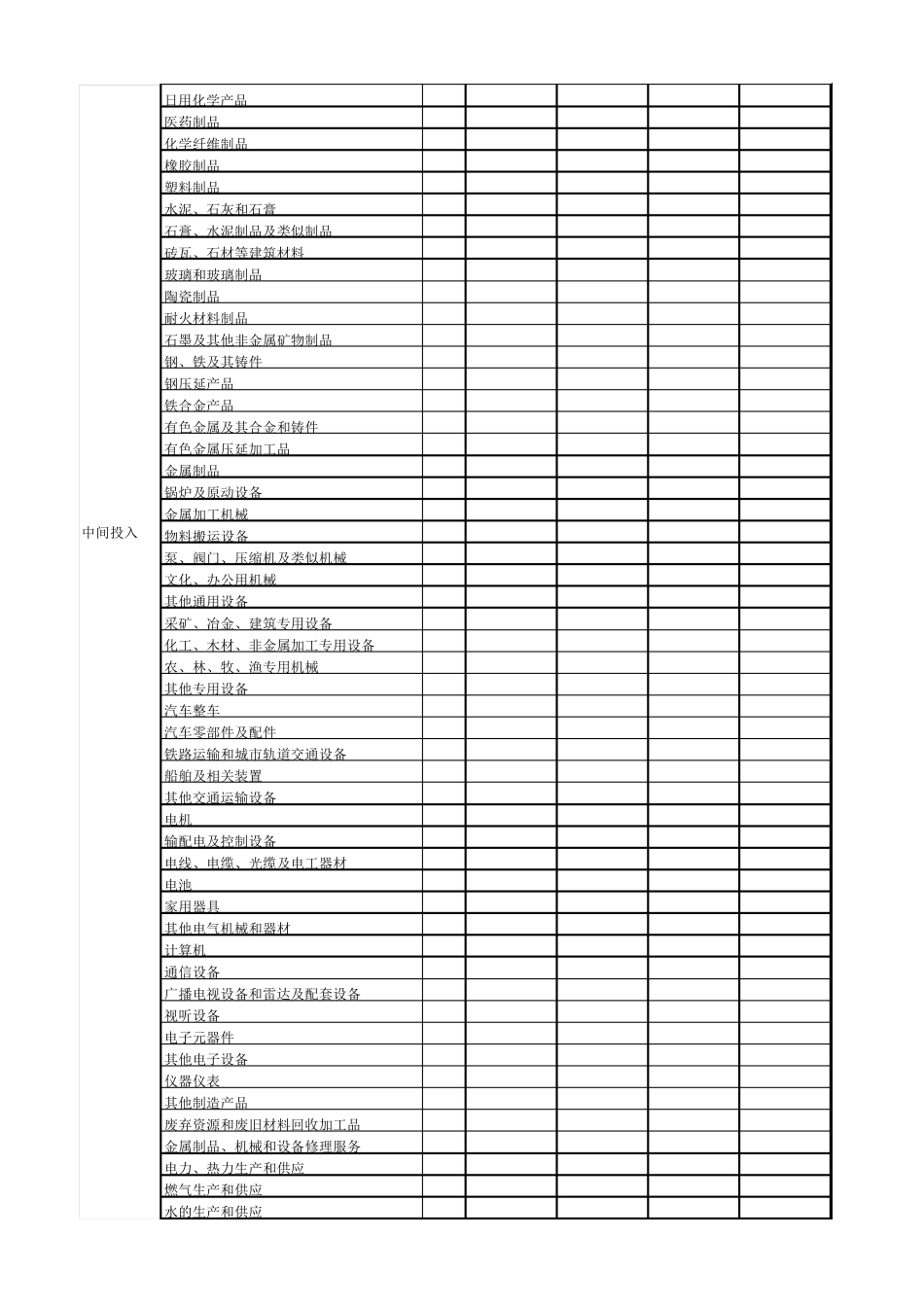 2012年全国投入产出表139部门_第2页