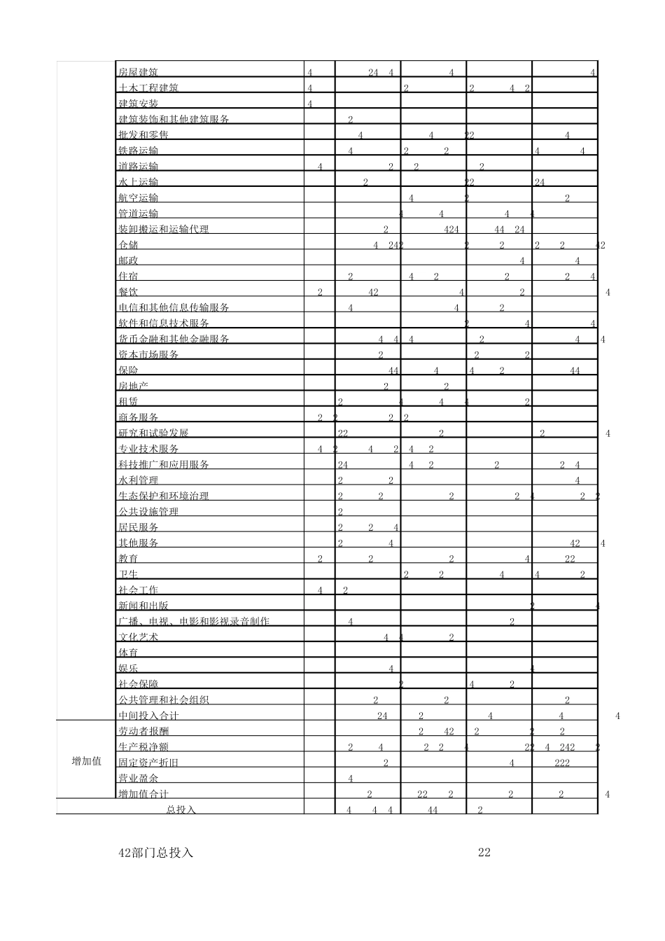 2012年全国投入产出表139部门_第3页