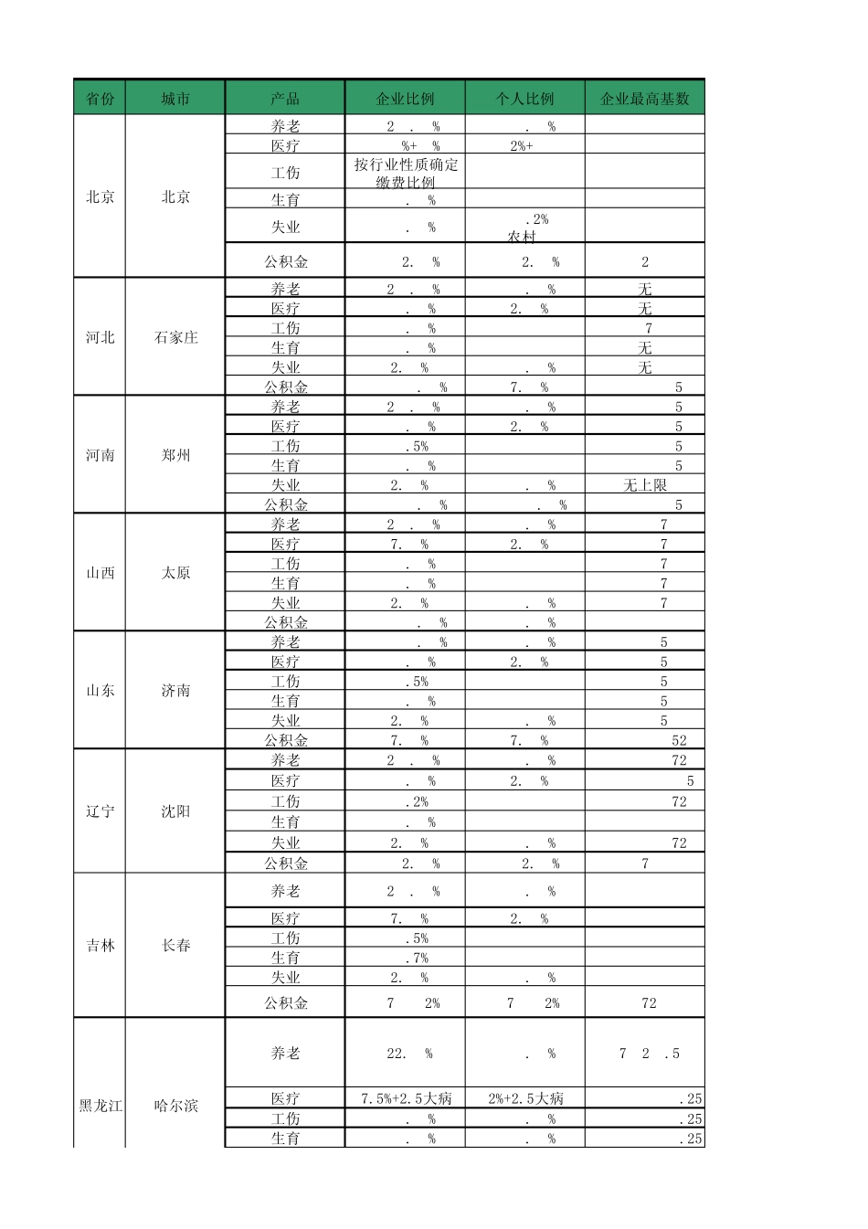 2012年全国社保基数_第1页