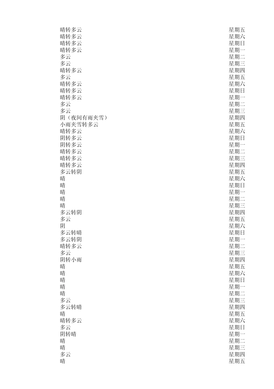 2012年全年天气预报_第2页