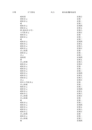 2012年全年天气预报