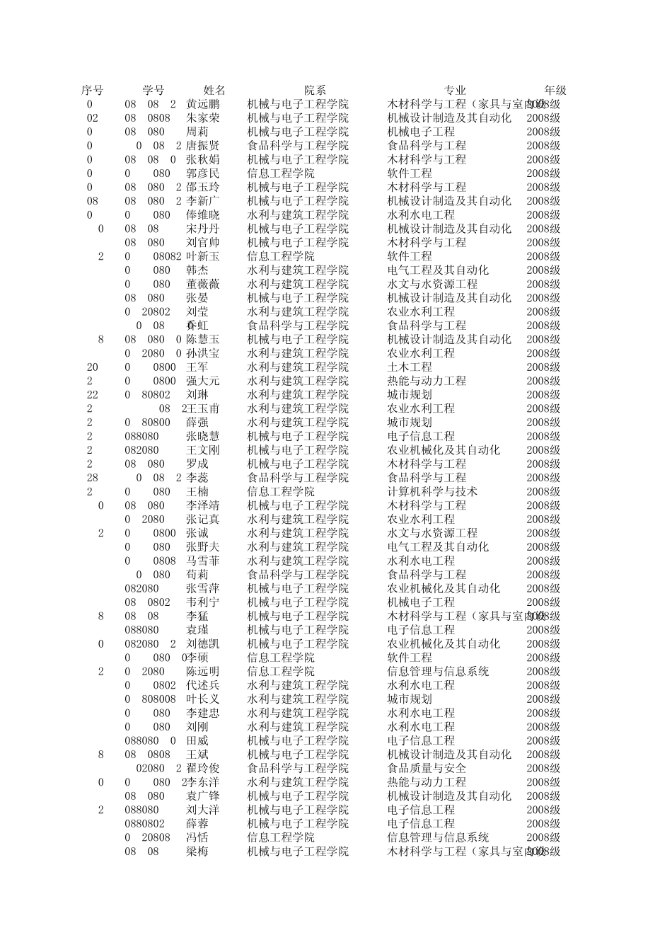 2012年全日制专业学位推免生资格核对表(工学类)xls_第1页