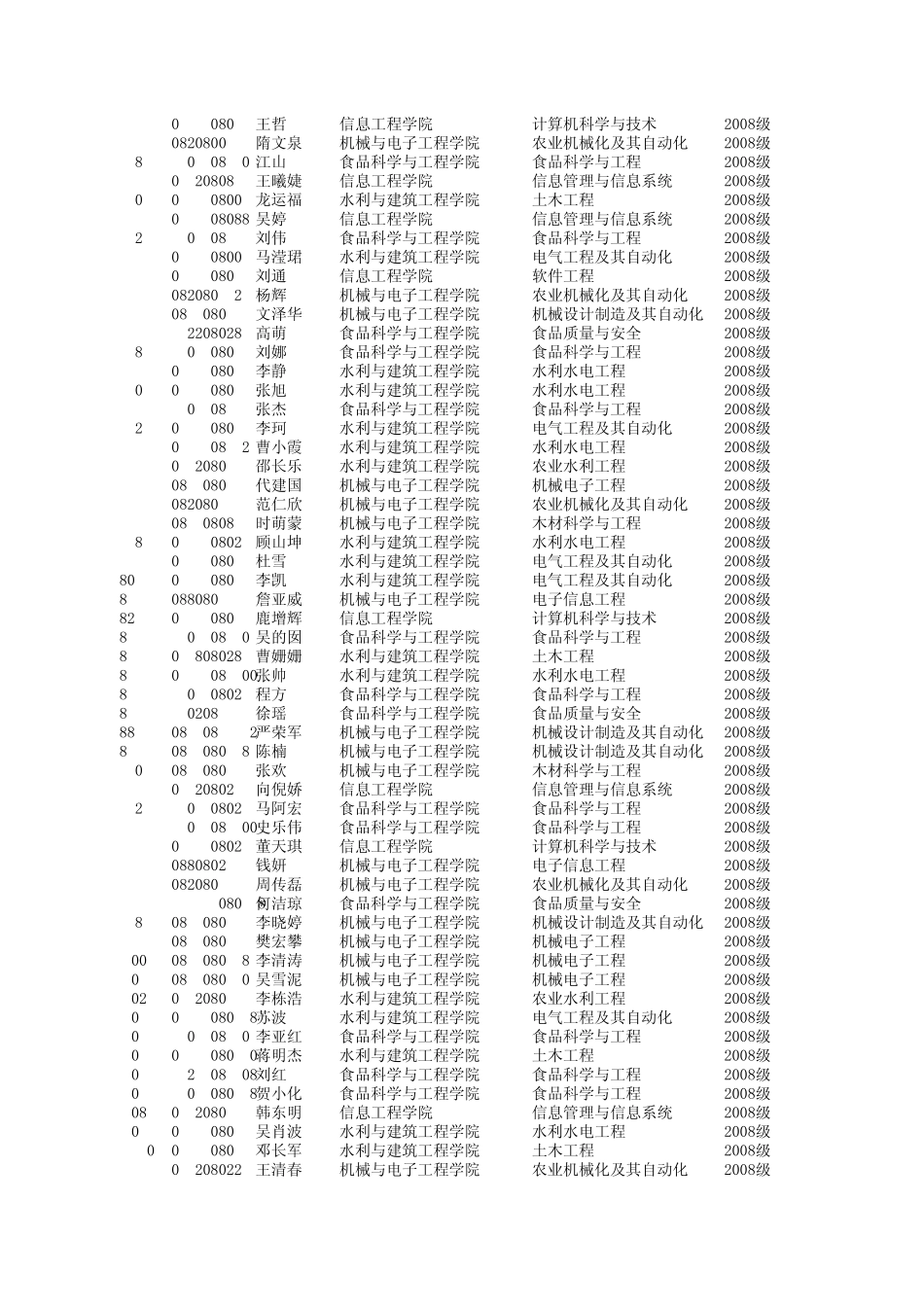 2012年全日制专业学位推免生资格核对表(工学类)xls_第2页