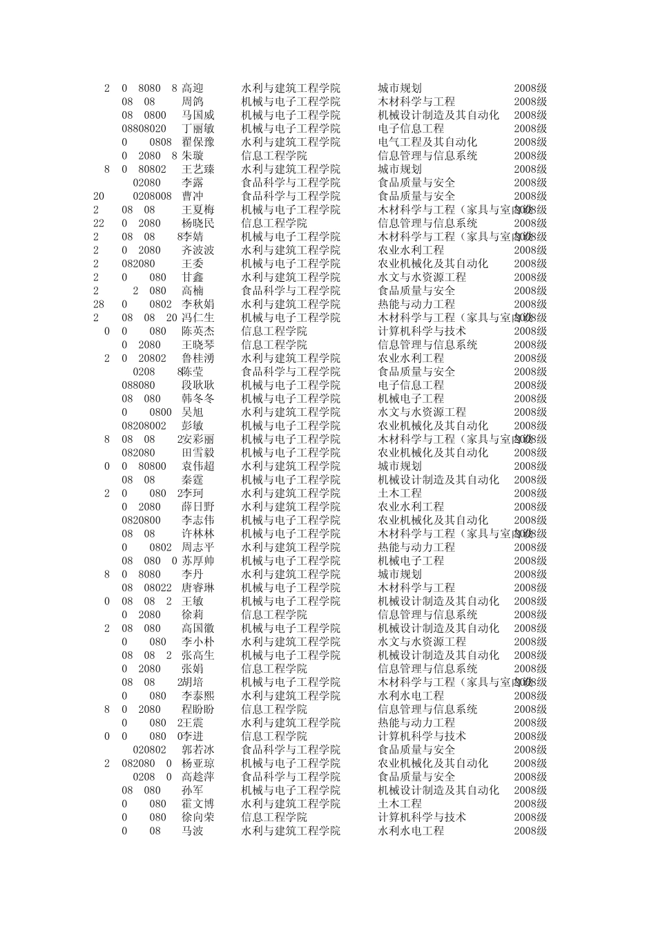 2012年全日制专业学位推免生资格核对表(工学类)xls_第3页