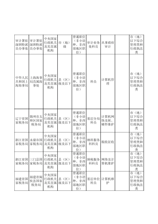 2012年公务员报考职位表