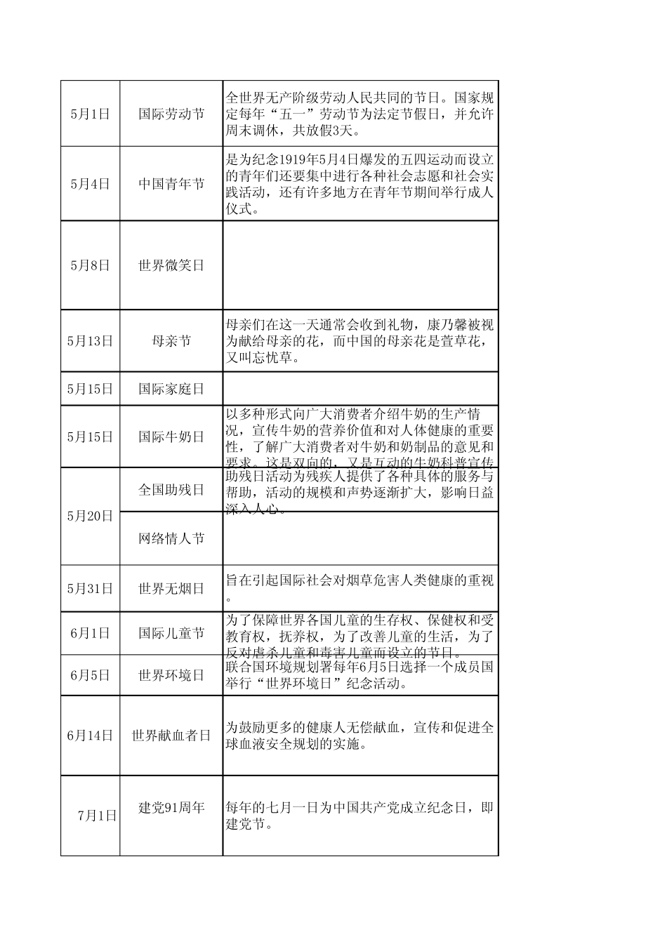 2012年公益活动统计_第2页