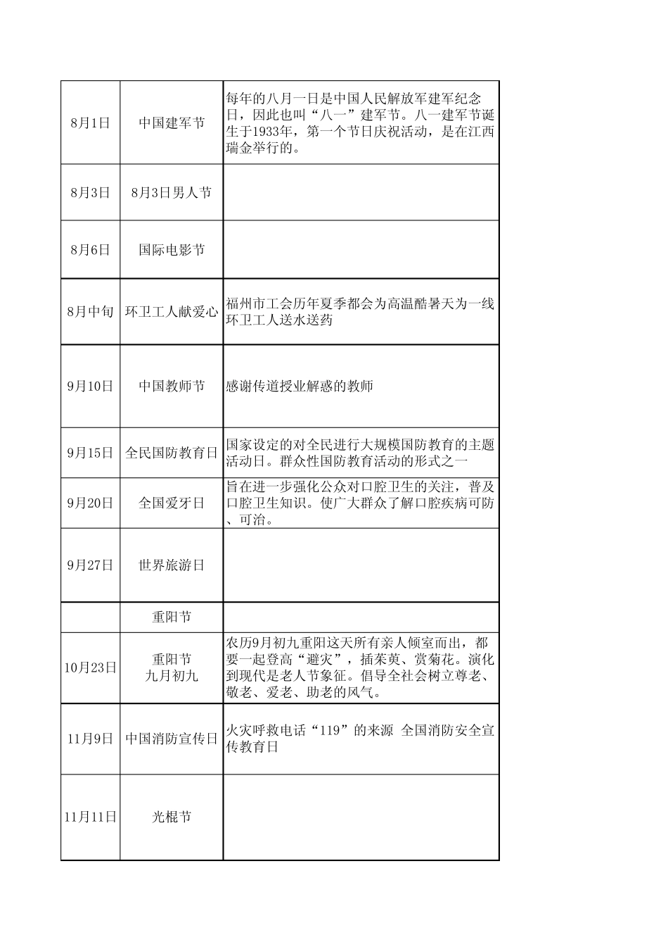 2012年公益活动统计_第3页