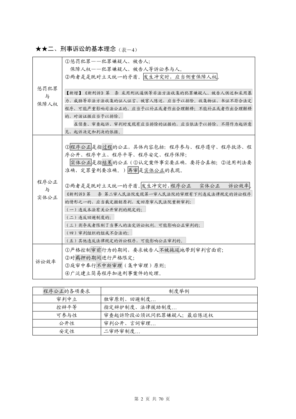 2012年刑诉110表杨雄讲义_第2页