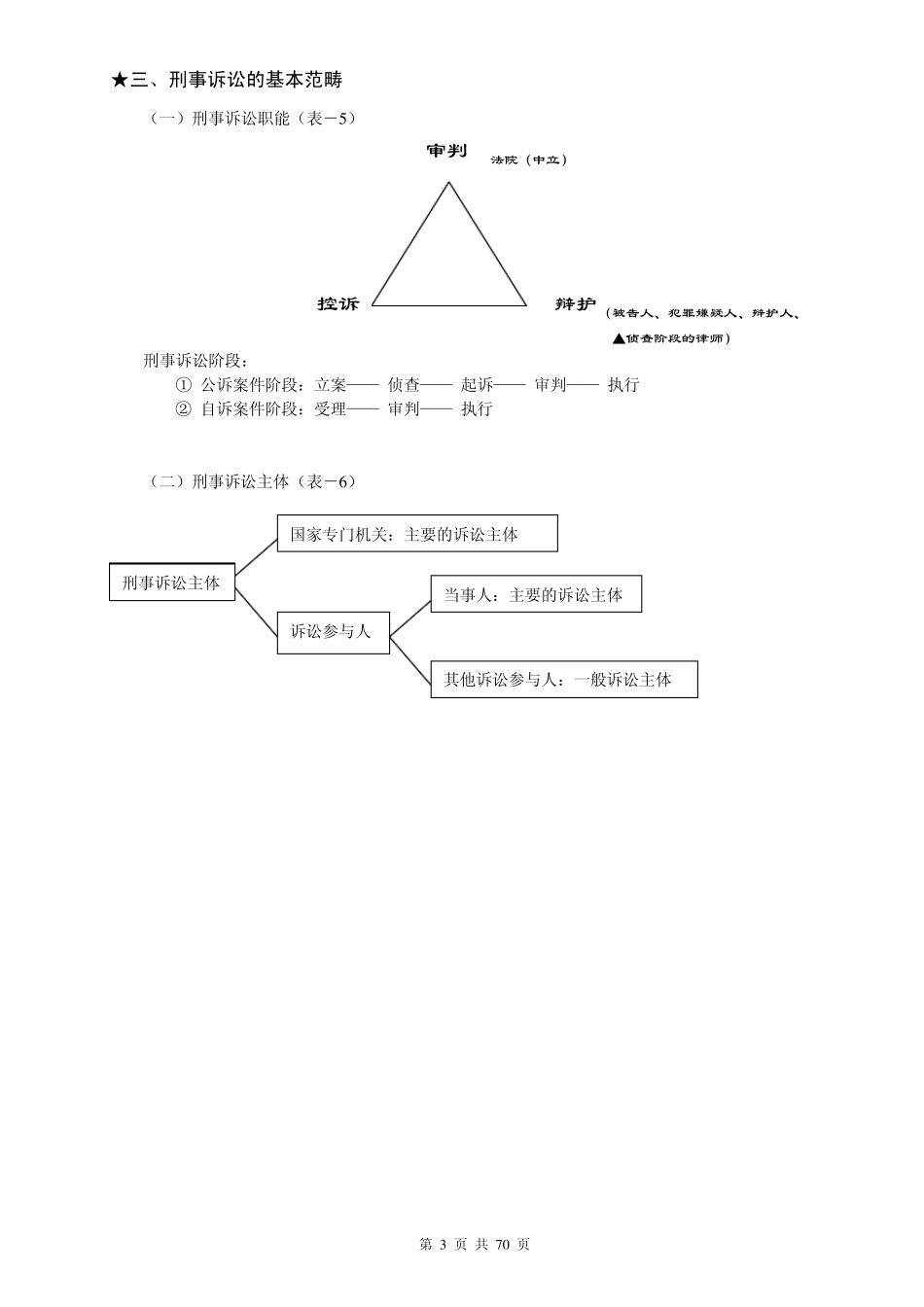 2012年刑诉110表杨雄讲义_第3页
