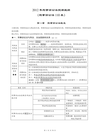 2012年刑诉110表杨雄讲义