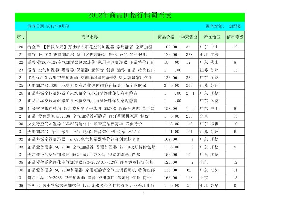 2012年加湿器价格报价表_第2页