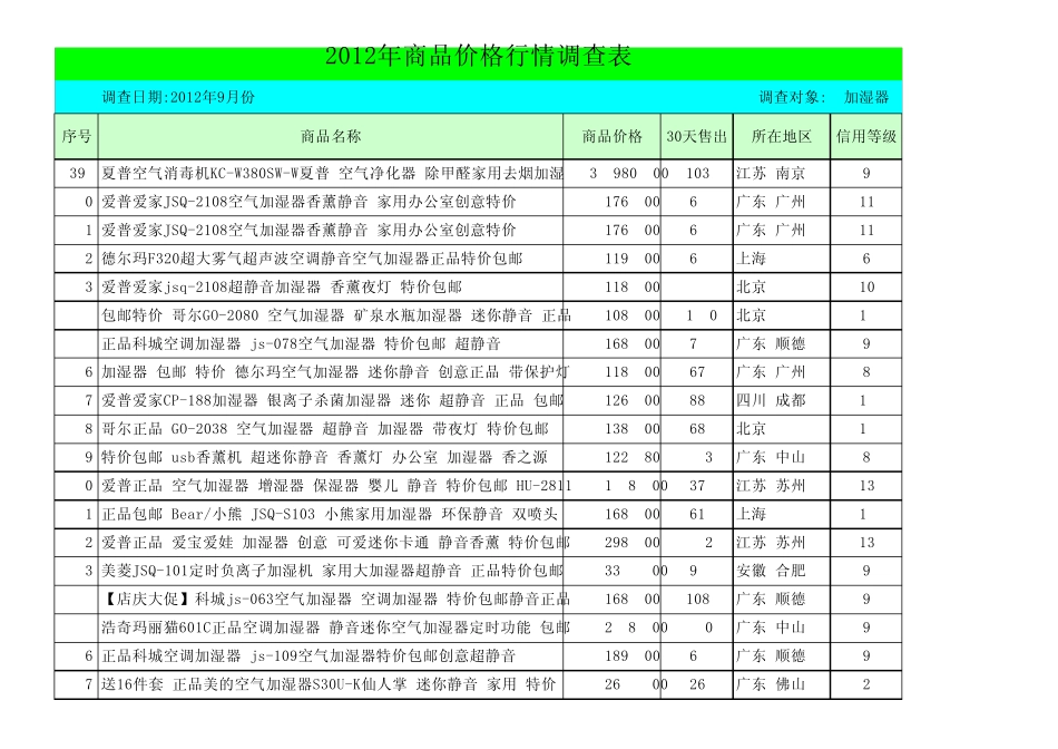2012年加湿器价格报价表_第3页