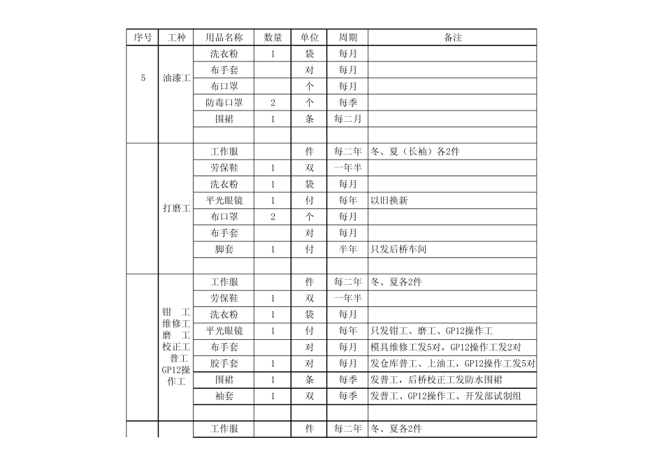 2012年劳保用品发放标准_第3页