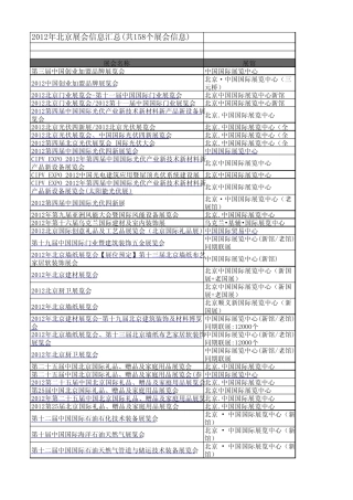 2012年北京展会信息汇总(共收录全年158个展会信息)