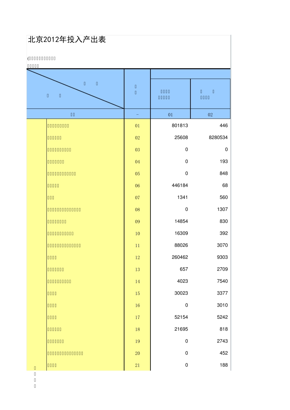 2012年北京投入产出表_第1页