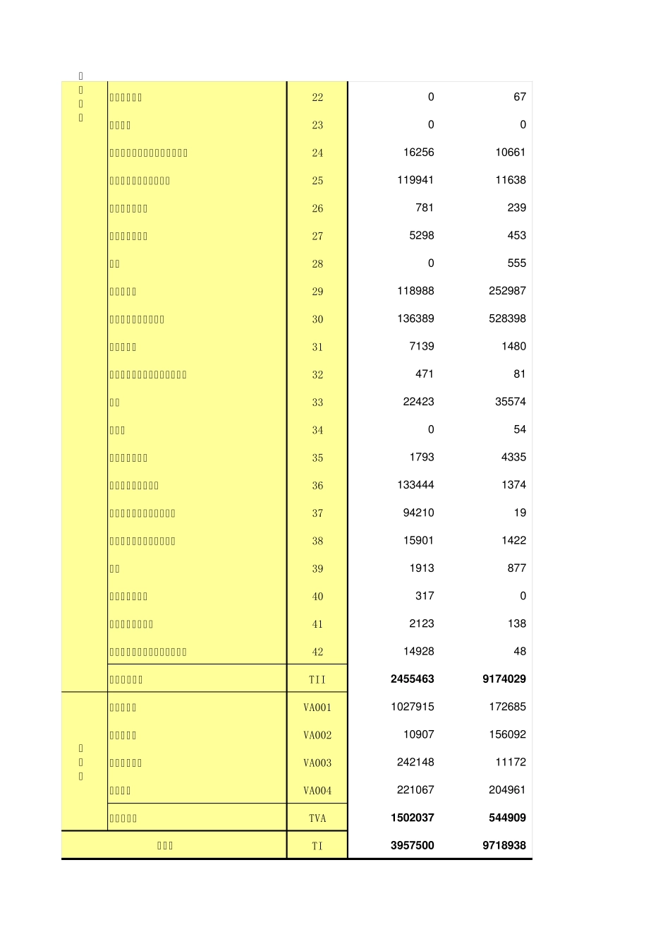 2012年北京投入产出表_第2页