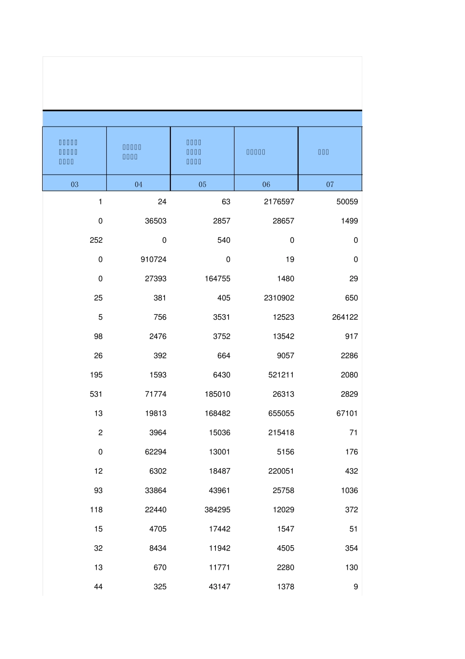 2012年北京投入产出表_第3页