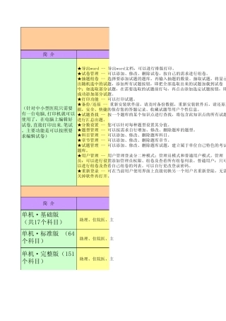2012年医学出题系统(单机)报价表
