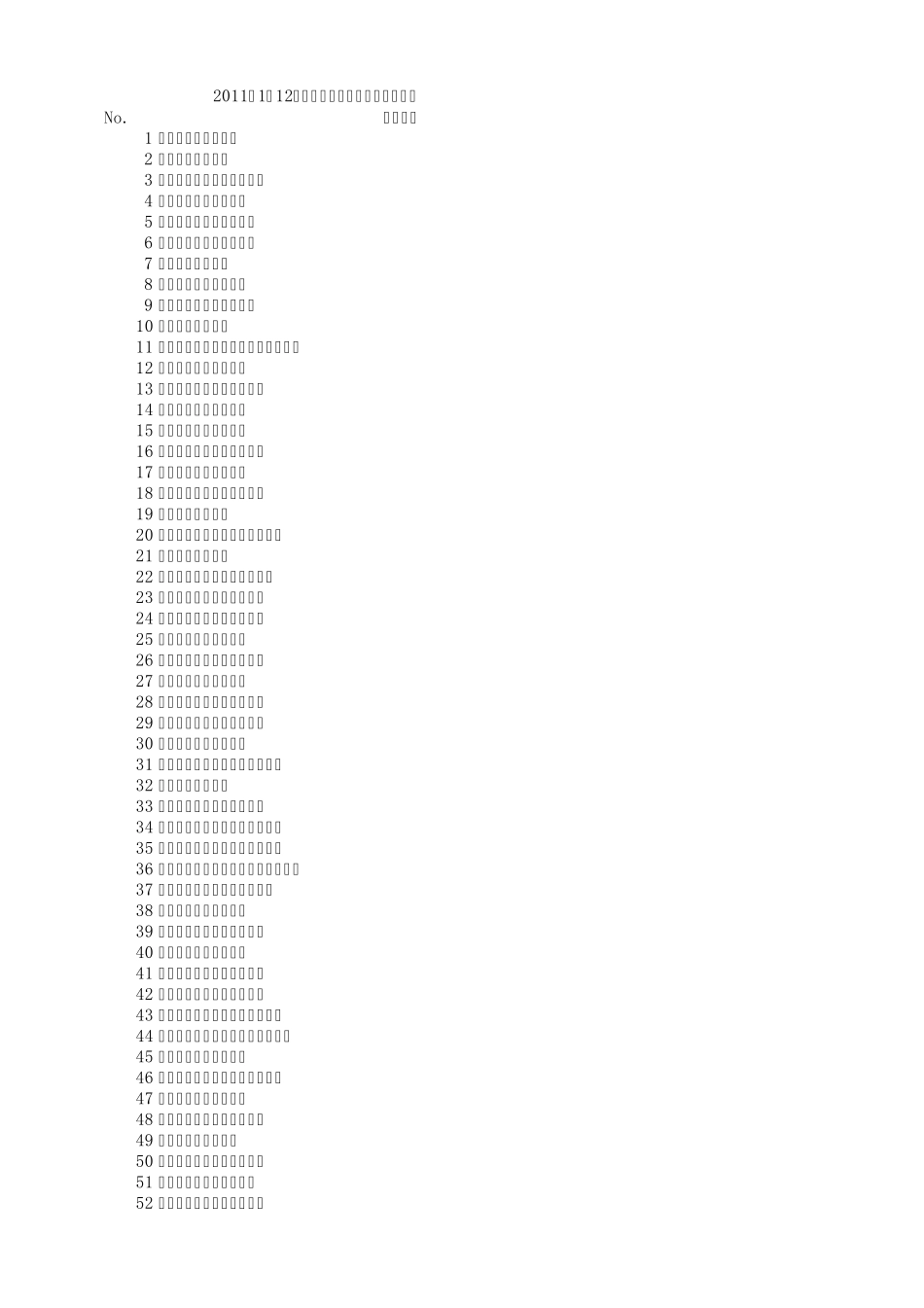 2012年医药企业排名_第1页