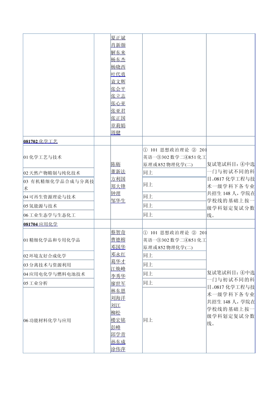 2012年华南理工招生目录_第3页