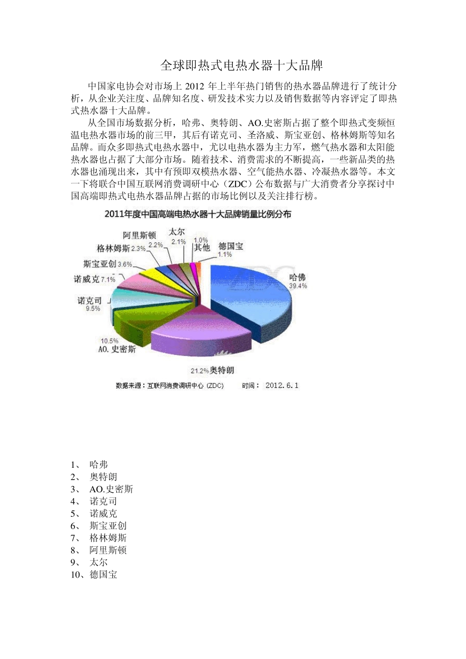 2012年即热式电热水器十大品牌排名_第1页