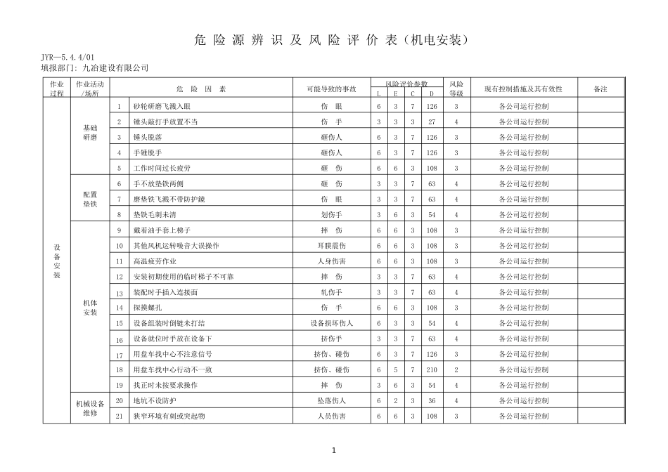 2012年危险源因素识别清单(机电安装)_第2页