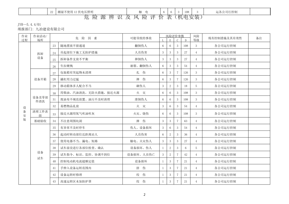 2012年危险源因素识别清单(机电安装)_第3页
