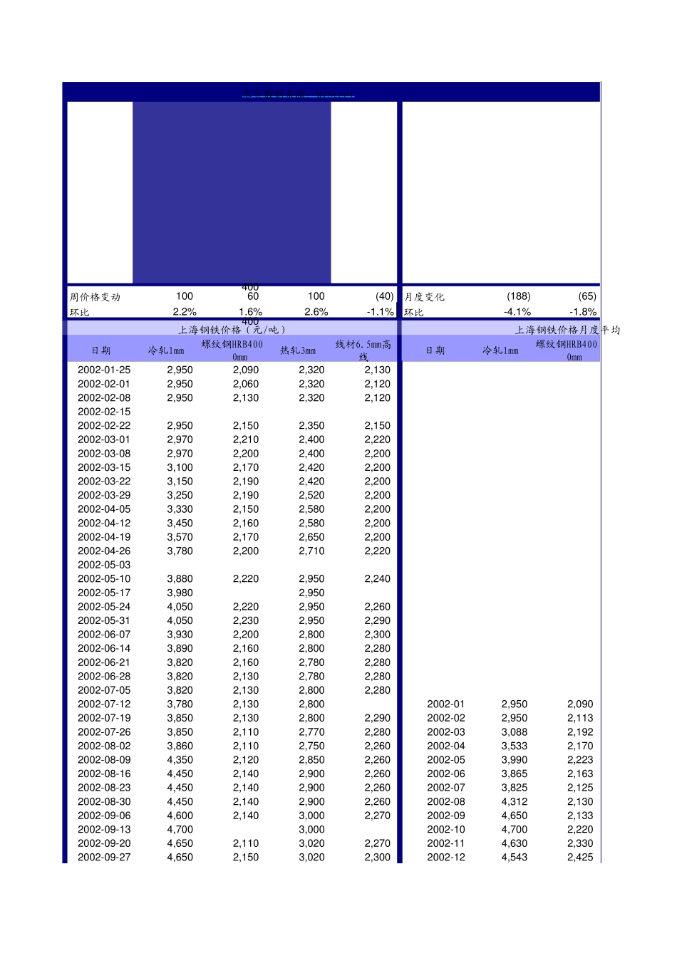2012年及历年钢铁行业产量、库存数据_第1页