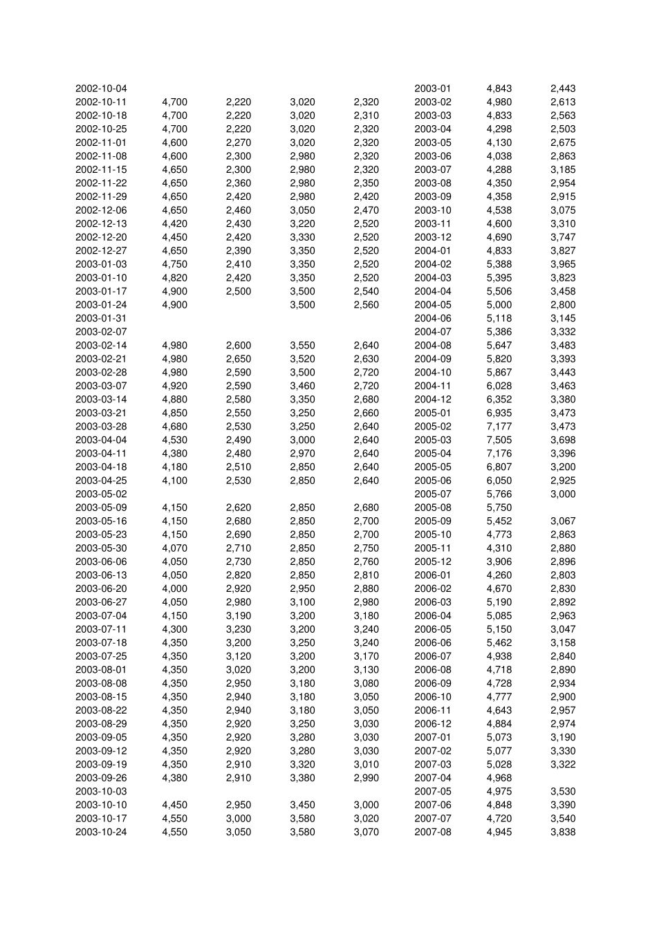 2012年及历年钢铁行业产量、库存数据_第2页