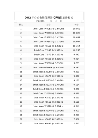 2012年台式电脑处理器(CPU)性能排行榜