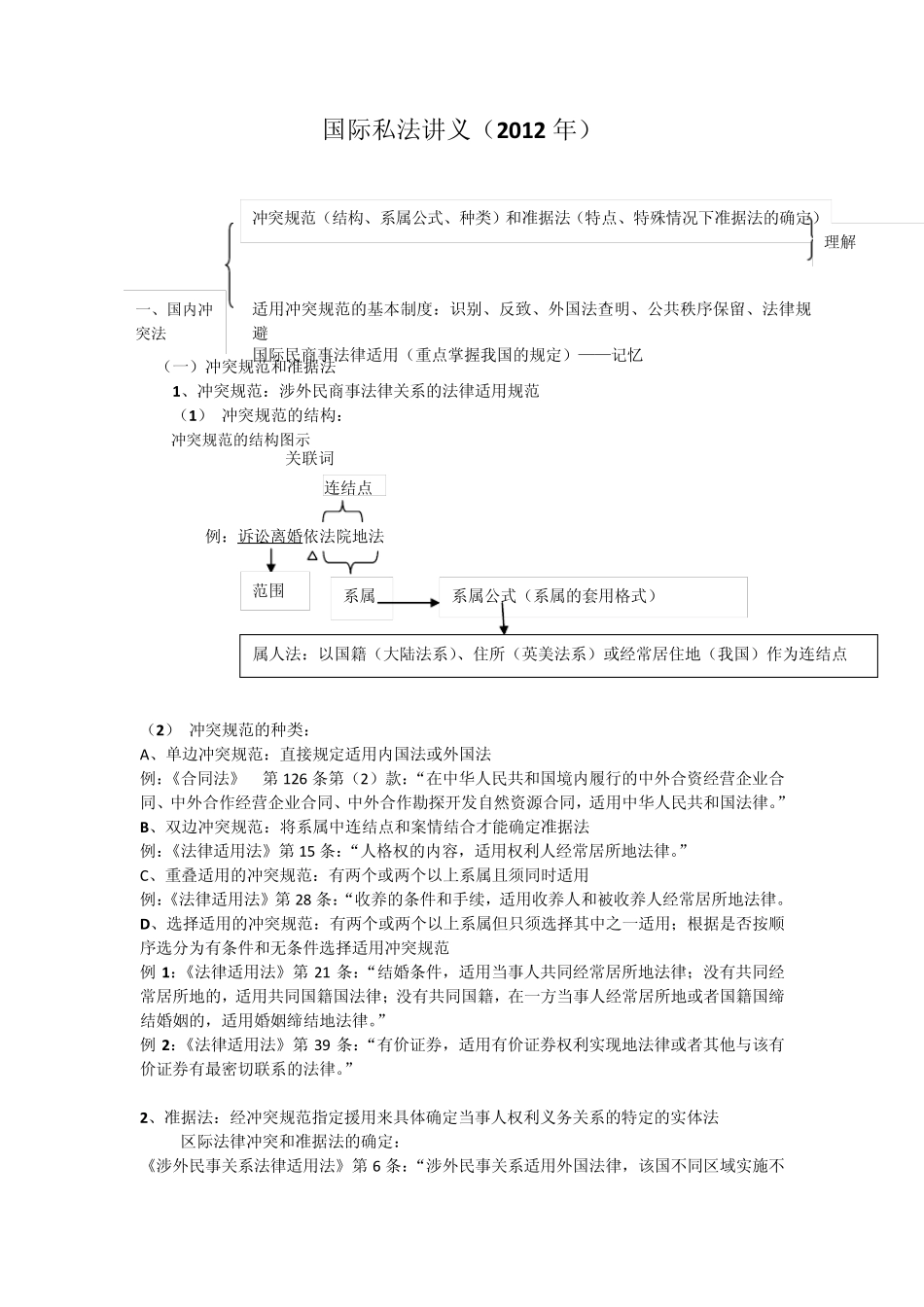 2012年司法考试之杨帆国际私法讲义_第1页