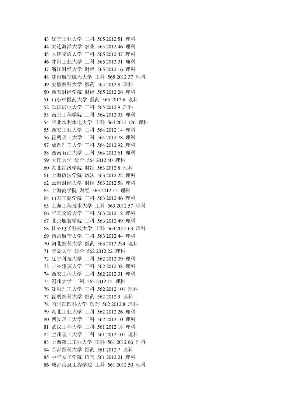 2012年各高校在河北招收二本考生分数线_第2页