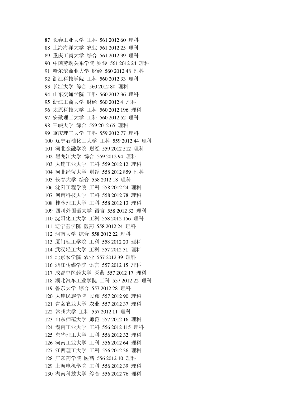 2012年各高校在河北招收二本考生分数线_第3页