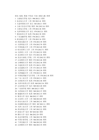 2012年各高校在河北招收二本考生分数线