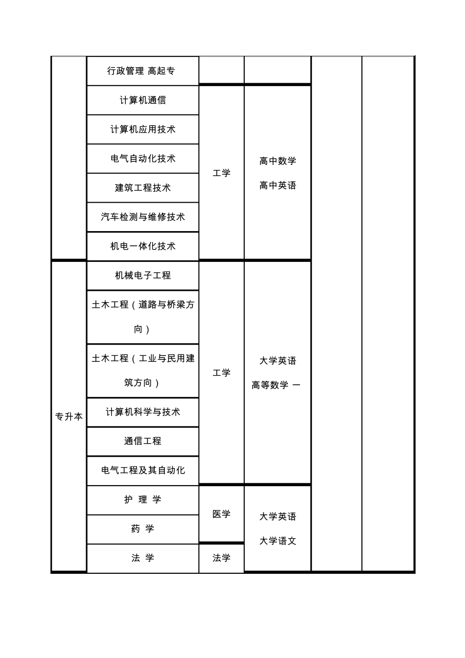 2012年吉林大学网络高等学历教育招生简章_第2页