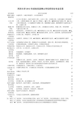 2012年同济大学博士生招生专业目录和参考书目
