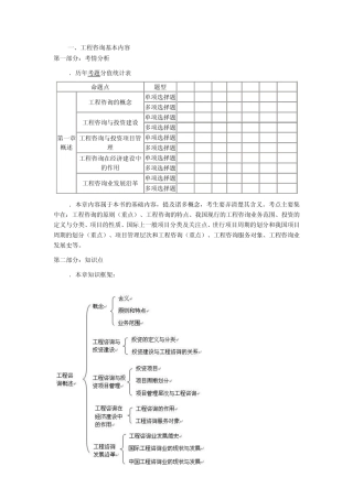 2012年咨询工程师《工程咨询概论》考点资料